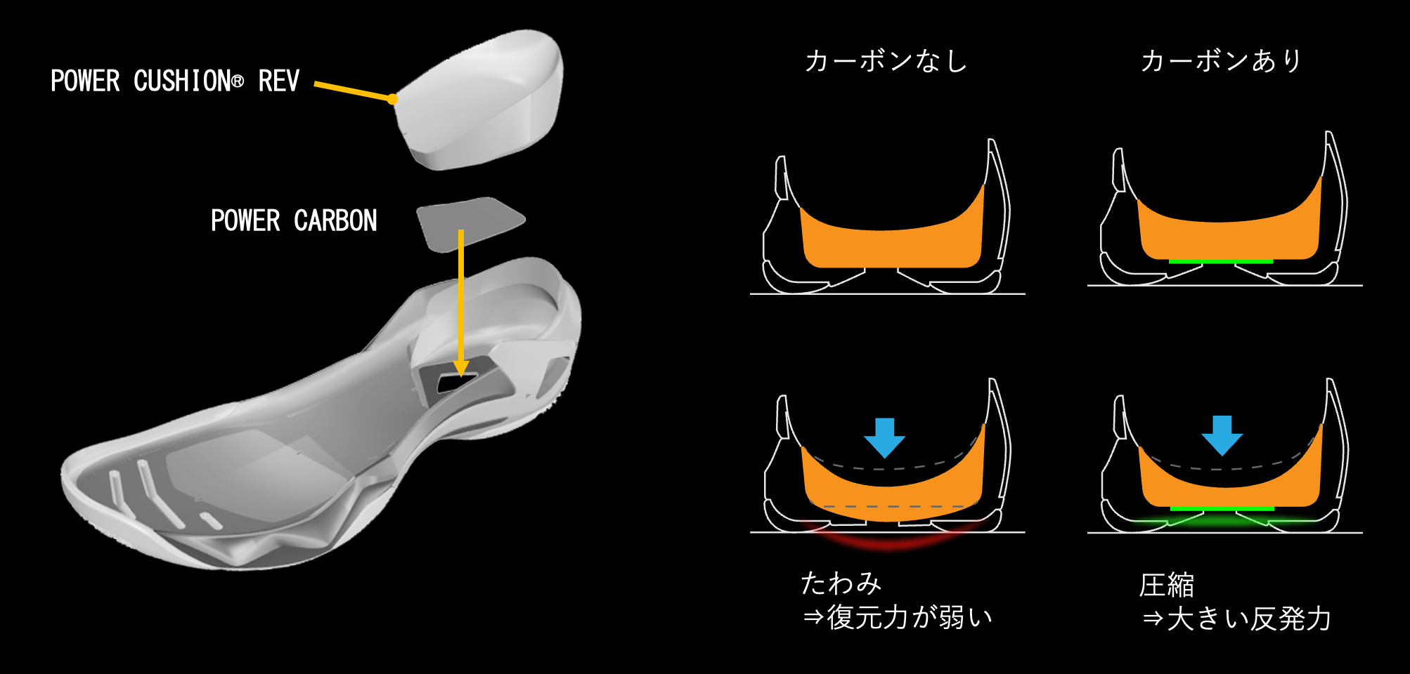 サブアクシアＧＴメン.SHBSG1M